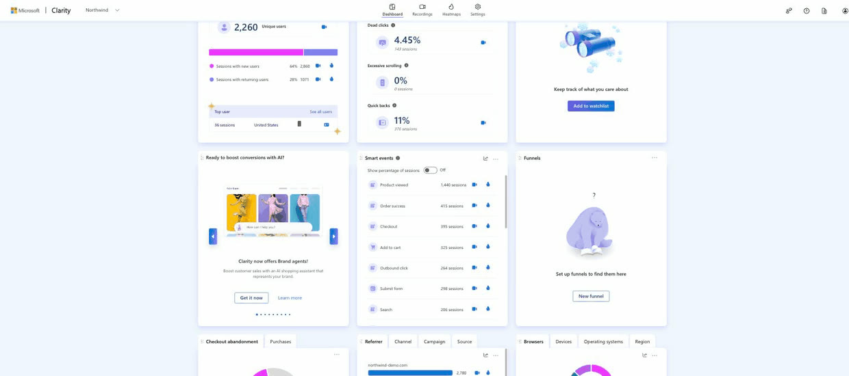 The Microsoft Clarity dashboard, showing its Insights panel with a dead-click percentage, a Smart events list, and Funnels.